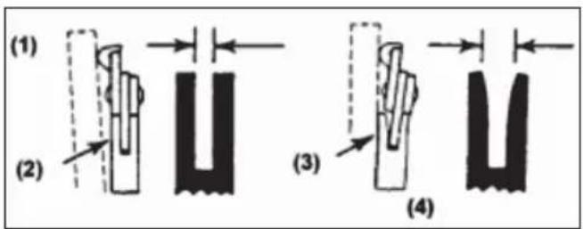(1) (2) (3) (4)