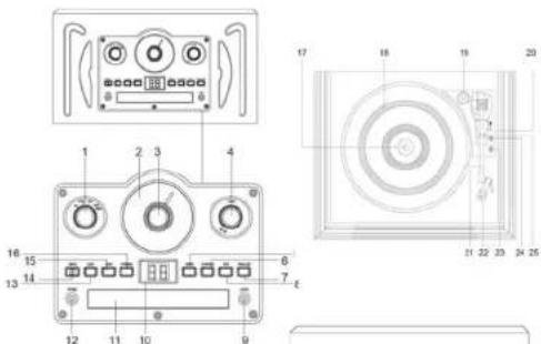 Technical diagram of a device front panel with numbered components and labeled parts