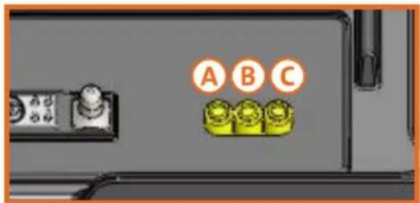 A B C