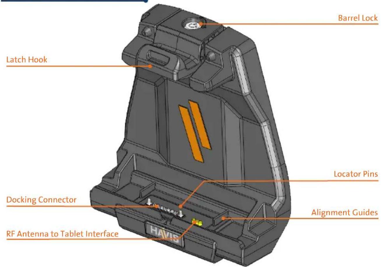 Barrel Lock Latch Hook Locator Pins Docking Connector Alignment Guides RF Antenna to Tablet Interface HAVIS