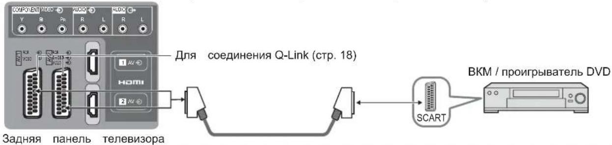 COMPONENT VIDEO AUDIO MDDR Y R P8 R L R L KUS KUS 1 AV HOMI 2 AV TV-ens bakpanel For Q-Link-tilkobling (s. 18) SCART VKM / DVD-spiller