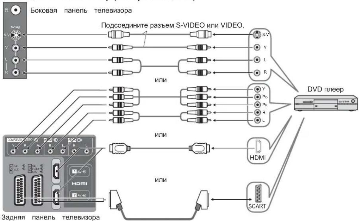 graph TD A["Bokovaya panel telvizora"] --> B["Подсоедините разъем S-VIDEO или VIDEO."] B --> C["S-V"] B --> D["V"] B --> E["L"] B --> F["R"] C --> G["ИЛИ"] D --> H["ИЛИ"] E --> I["ИЛИ"] F --> J["ИЛИ"] G --> K["DVD плieep"] H --> K I --> K J --> K K --> L["HDMI"] K --> M["SCART"] N["Задняя панель тел…