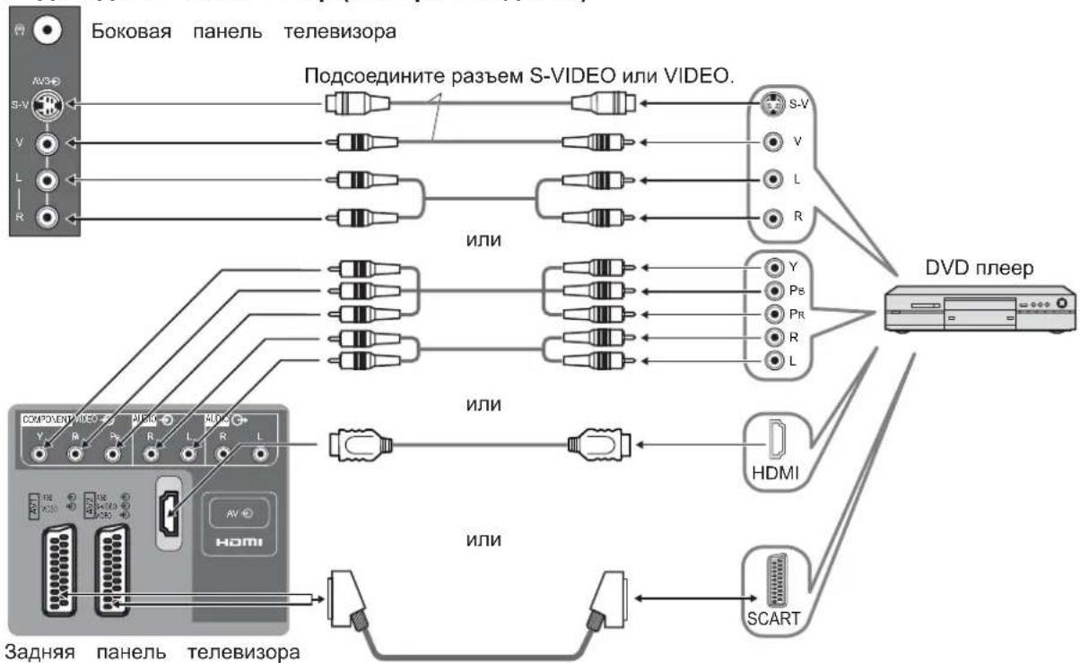 graph TD A["Bokovaya panel, телевизора"] --> B["Подсоедините разъем S-VIDEO или VIDEO."] B --> C["S-V"] B --> D["V"] B --> E["L"] B --> F["R"] C --> G["ИЛИ"] D --> H["ИЛИ"] E --> I["ИЛИ"] F --> J["ИЛИ"] G --> K["DVD плееер"] H --> K I --> K J --> K K --> L["HDMI"] K --> M["SCART"] L --> N["ИЛИ"] M -…