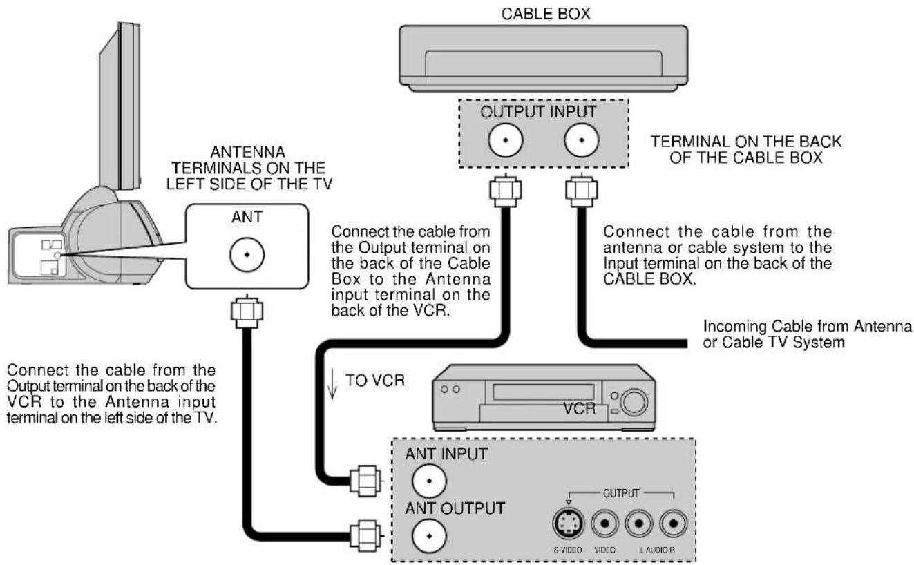 PANASONIC TC-15DT2 - Antenna Connection (Cable Box, and VCR) - 1