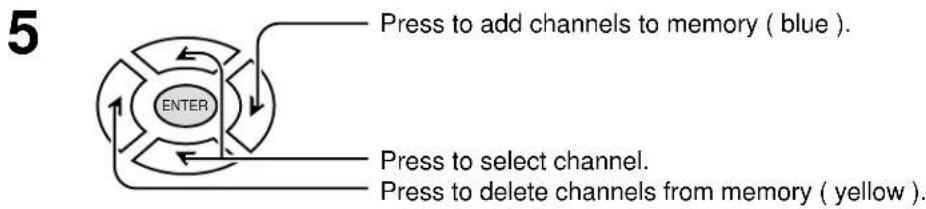 PANASONIC TC-15DT2 - Adding or deleting channels - 3