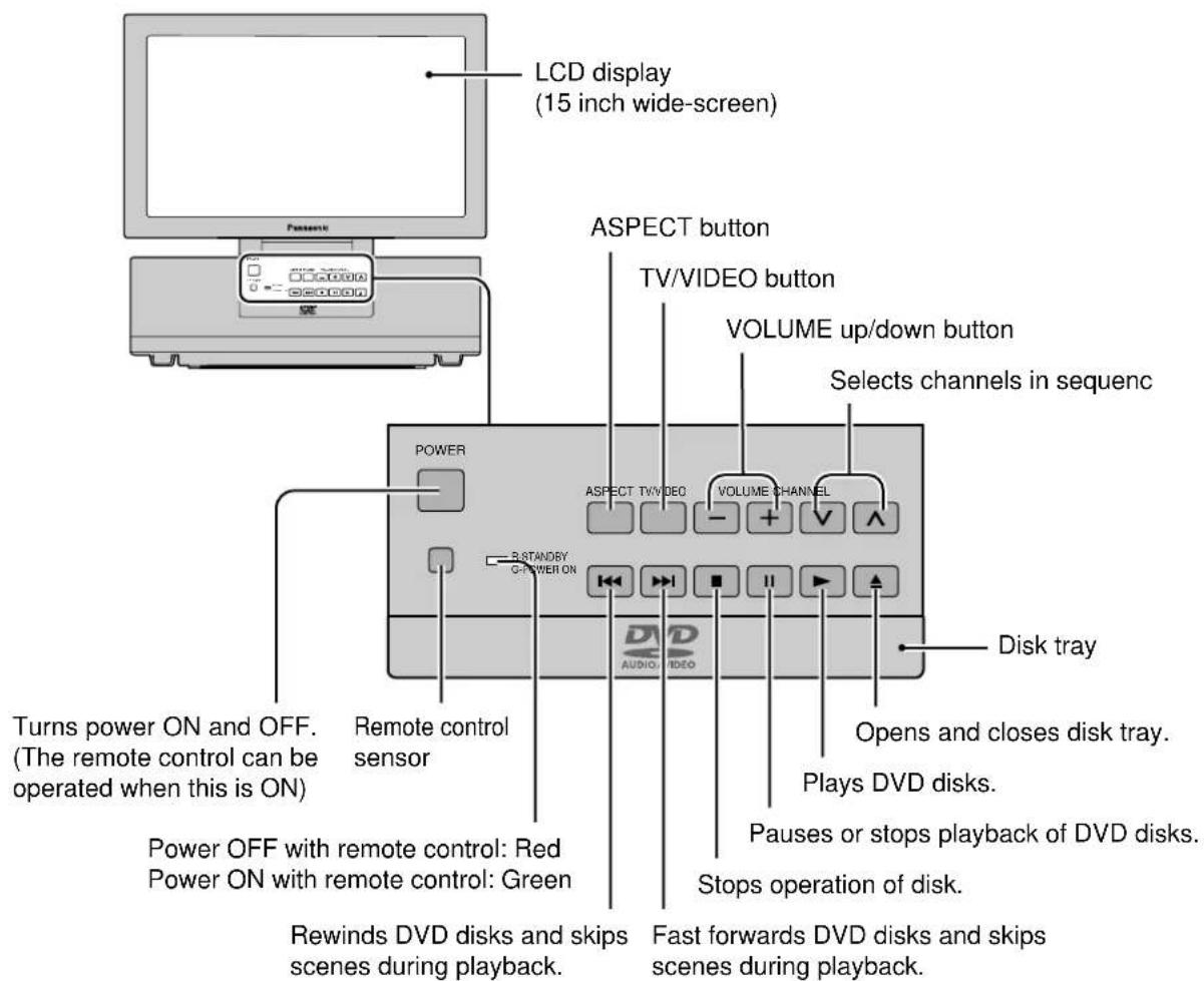PANASONIC TC-15DT2 - Location of Controls for DVD Operation - 2