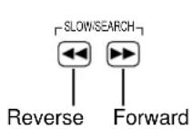 PANASONIC TC-15DT2 - Slow-motion play [DVD/ Video CD] - 1