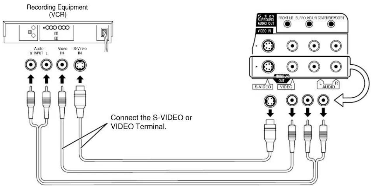 PANASONIC TC-15DT2 - How to connect the input terminals - 2