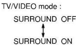 PANASONIC TC-15DT2 - SURROUND Button - 1