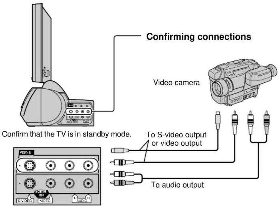 PANASONIC TC-15DT2 - Playing a VCR or other peripheral equipment - 1