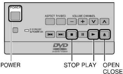 PANASONIC TC-15DT2 - Location of Controls for DVD Operation - 4