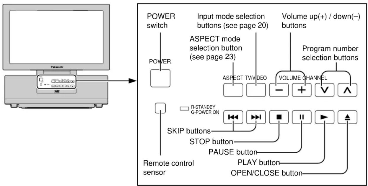 PANASONIC TC-15DT2 - Location of Controls - 1