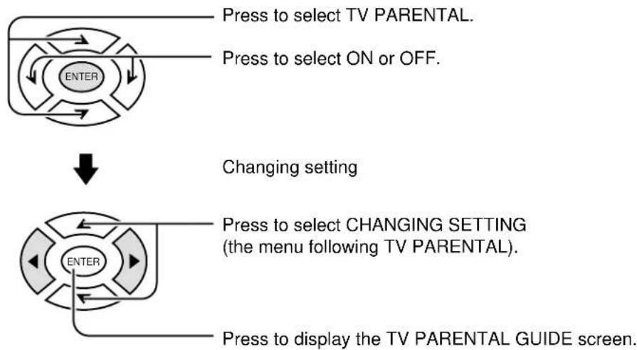 PANASONIC TC-15DT2 - TV PARENTAL GUIDE - 1