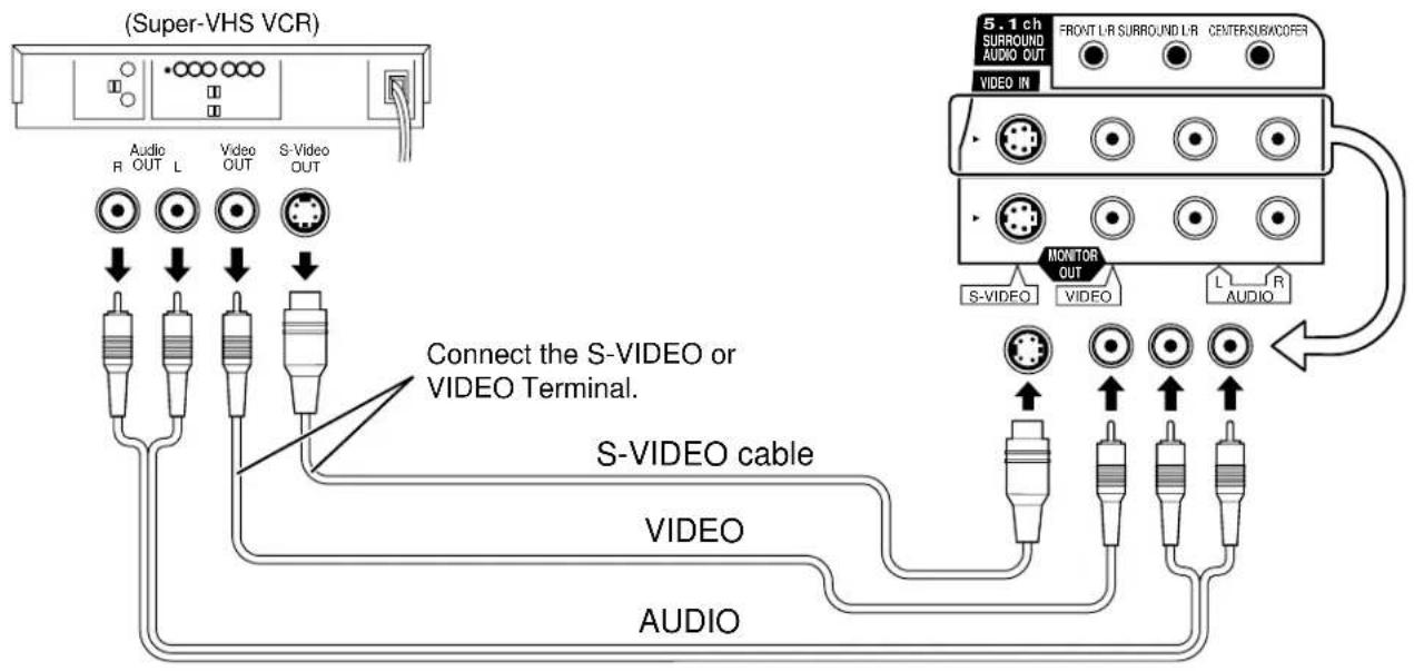 PANASONIC TC-15DT2 - How to connect the input terminals - 1