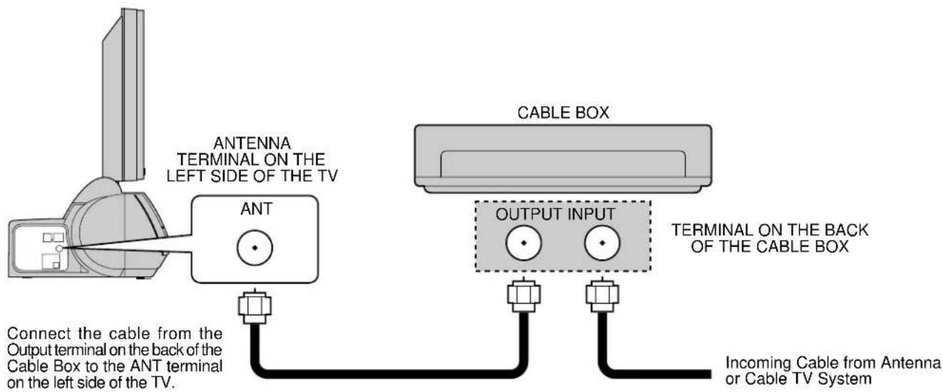 PANASONIC TC-15DT2 - Antenna Connection (Cable Box, no VCR) - 1