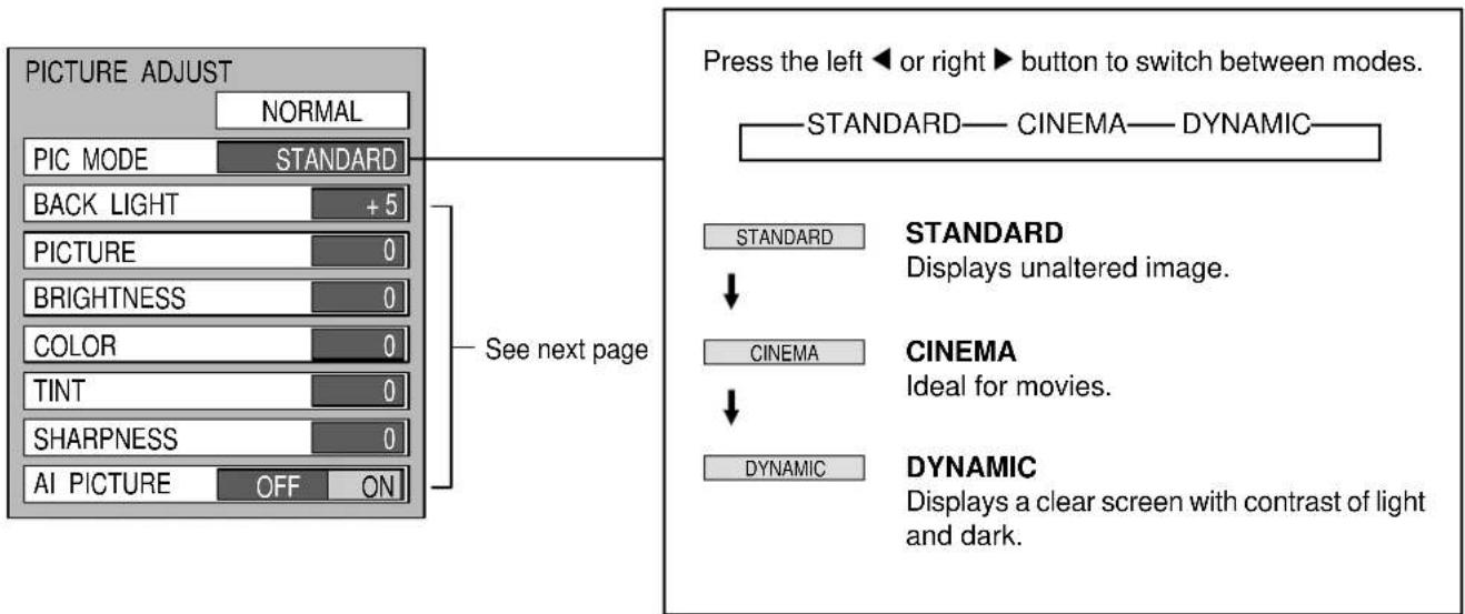 PANASONIC TC-15DT2 - Picture Adjustments - 5