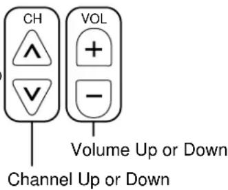 PANASONIC TC-15DT2 - SLEEP timer button - 3