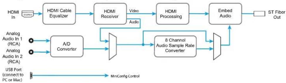 AJA HA5-FIBER - Features - 1