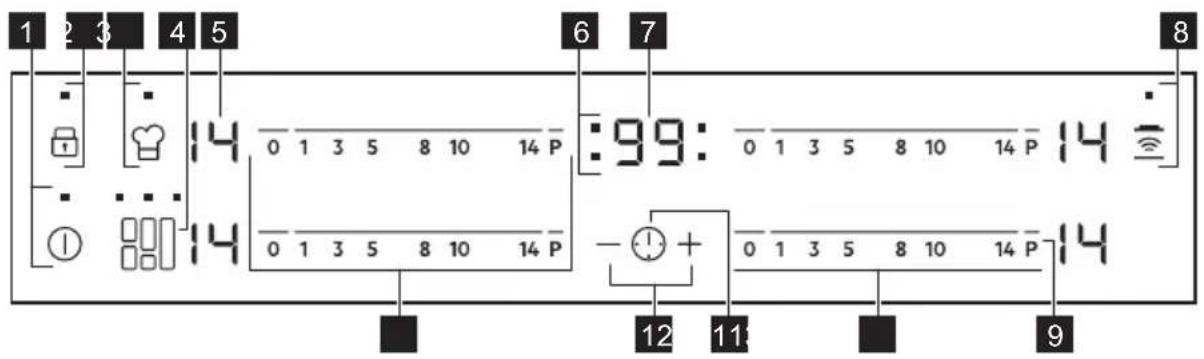 HUSQVARNA QHIF850P - Beskrivning av kontrollpanelen - 1