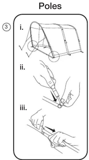 Poles ③ i. ii. iii.
