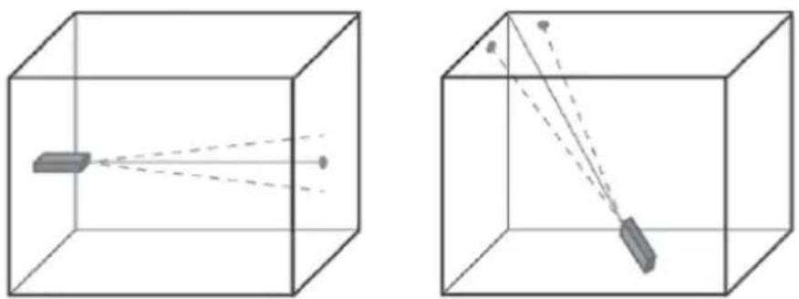 Meec Tools 405-057 - Pomiar pojedynczy - 1