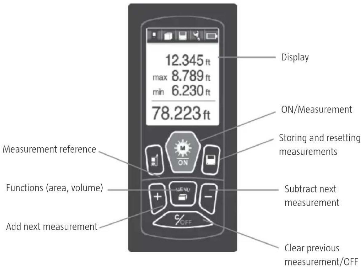 Display 12.345 ft max 8.789 ft min 6.230 ft 78.223 ft ON/Measurement Storing and resetting measurements Measurement reference Functions (area, volume) Subtract next measurement Add next measurement Clear previous measurement/OFF