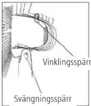Vinklingsspärr Svängningsspärr