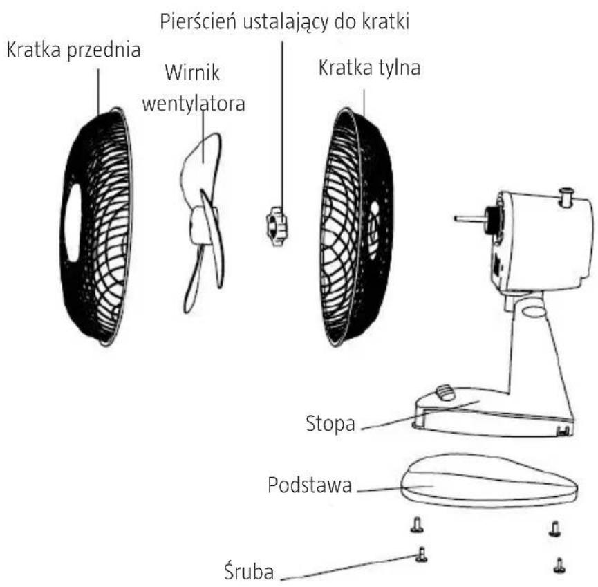 Kratka przednia Wirnik wentylatora Pierścień ustalający do kratki Kratka tylna Stopa Podstawa Śruba