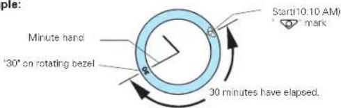 Minute hand '30" on rotating bezel Start(10:10 AM) * mark 30 minutes have elapsed.
