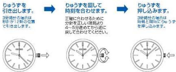 SEIKO Premier SRK036P1 - 4
