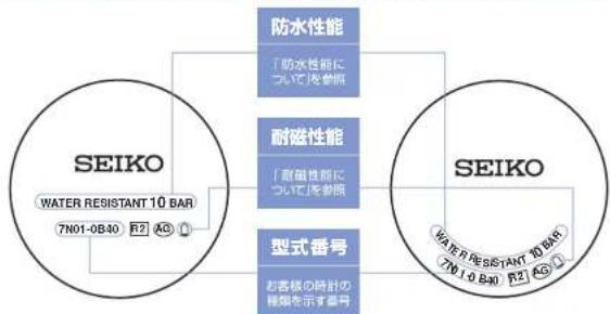 SEIKO Premier SRK036P1 - 時計の裏ぶたでも性能と型式の確認ができます - 1