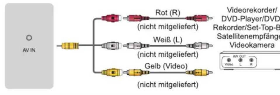 HISENSE H40B5100 - Anschlüsse vornehmen - 4