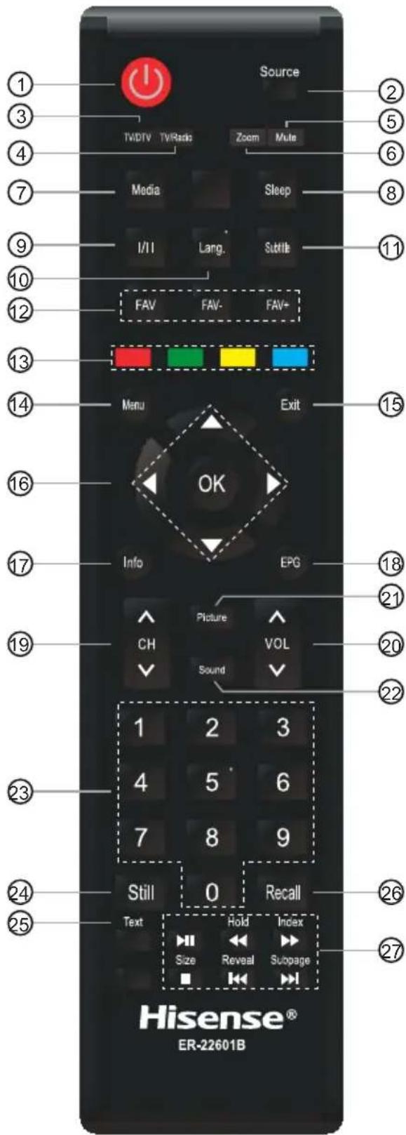 HISENSE H40B5100 - Fernbedienung - 1
