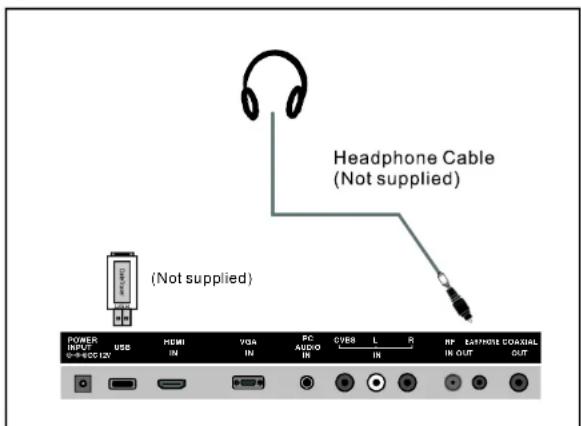 Naxa NT-1508 - External Connection - 1