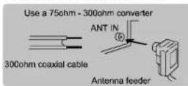 Naxa NT-1508 - Antenna connection - 1