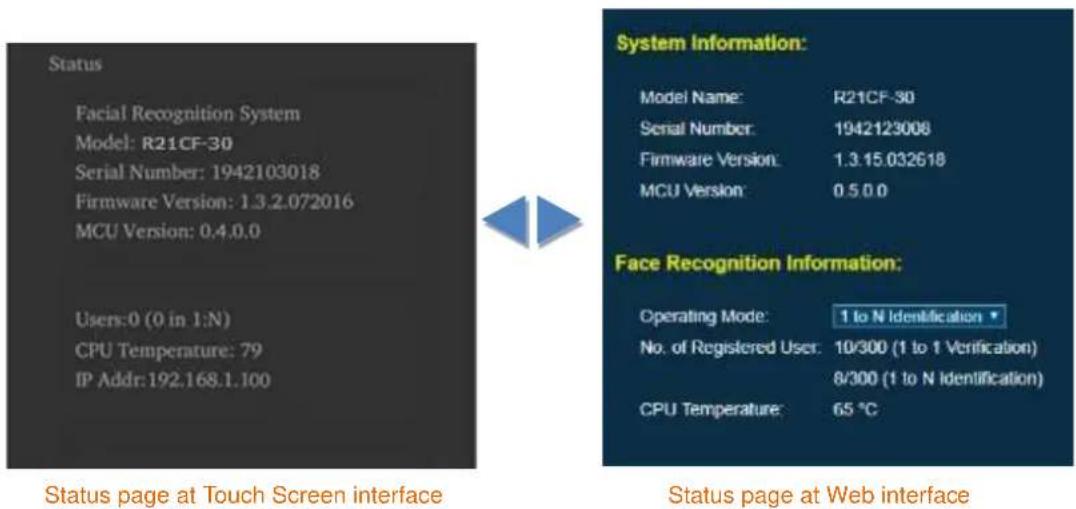 ACTi R21CF-31 - Functional Overview - 1