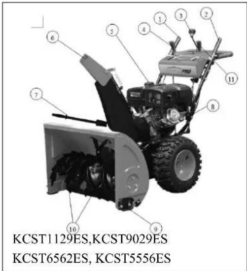 Park & Garden KCST6562 - Styringsmekanismer og utstyr - 1