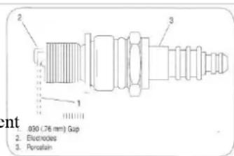 1. 030 (C76 mm) Gap 2. Electrodes 3. Pulsation