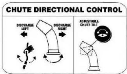 CHUTE DIRECTIONAL CONTROL DISCHARGE LEFT DISCHARGE RIGHT ADJUSTABLE CHUTE TILT