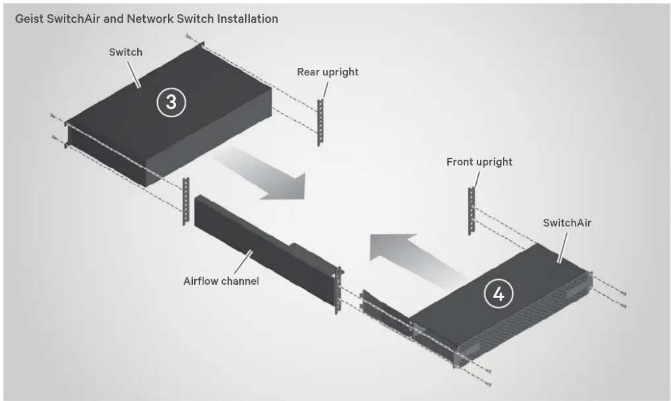 Geist SwitchAir and Network Switch Installation Switch 3 Rear upright Front upright Airflow channel 4 SwitchAir