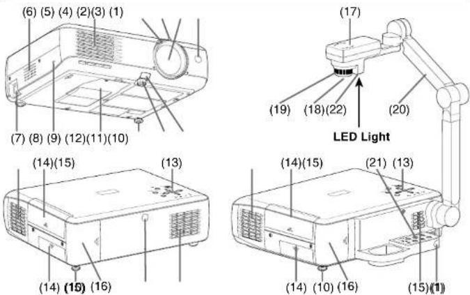 TOSHIBA TLP-T601 - Names of each part on the main unit - 1