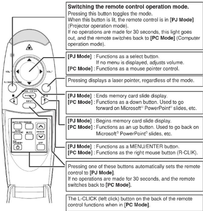 TOSHIBA TLP-T601 - ■ Switching operation modes - 1