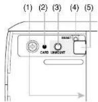 TOSHIBA TLP-T601 - ■ Removing the PC card slot cover - 2