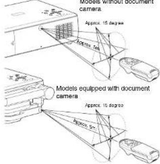 TOSHIBA TLP-T601 - ■ Loading dry-cell batteries into the remote control - 5