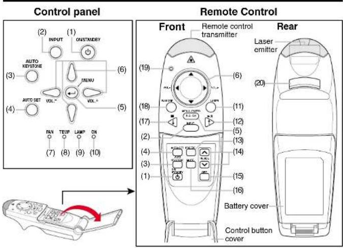 TOSHIBA TLP-T601 - Names of each part on the control panel and remote control - 1