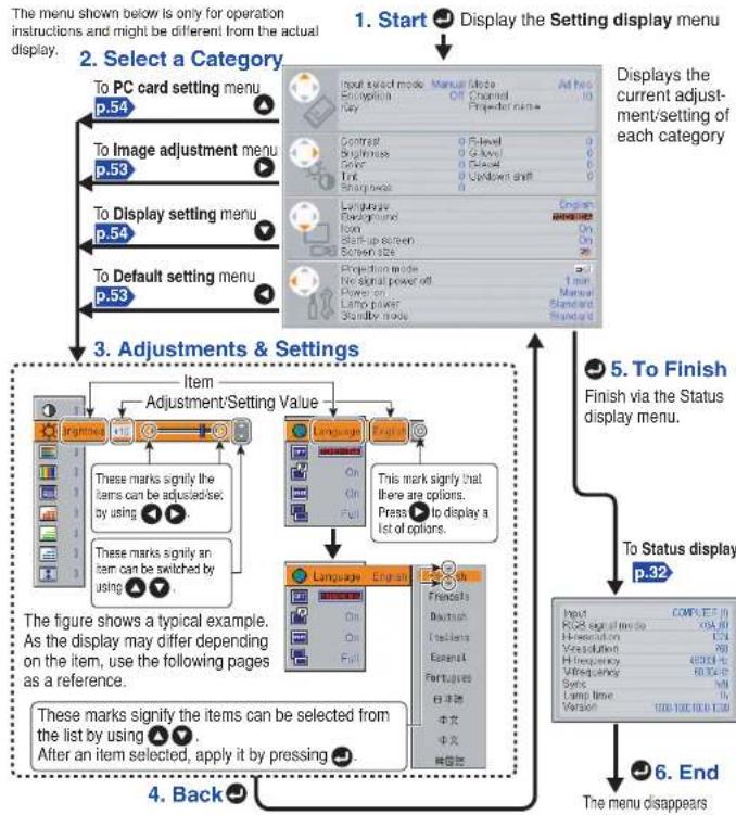 TOSHIBA TLP-T601 - Using the menus - 1