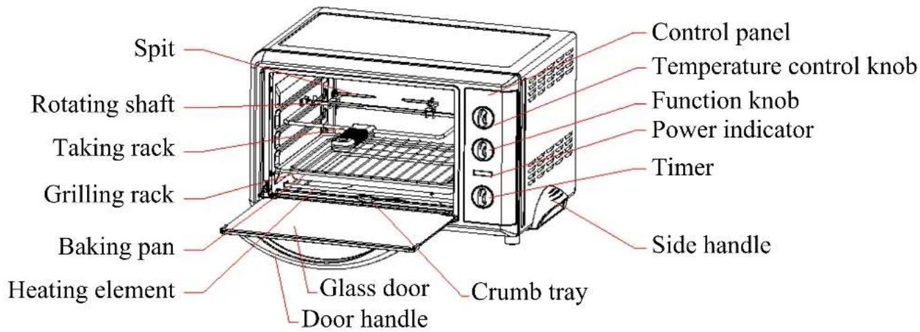 Spit Rotating shaft Taking rack Grilling rack Baking pan Heating element Glass door Door handle Crumb tray Control panel Temperature control knob Function knob Power indicator Timer Side handle