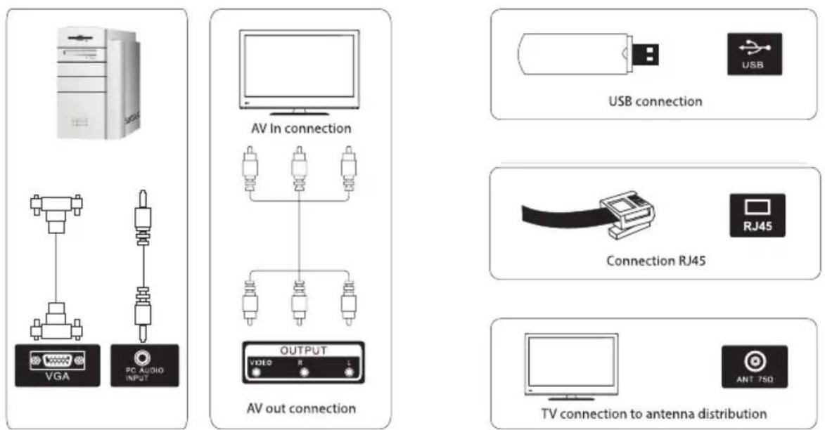 Orava LT-630 LED E93B - Interface - 13