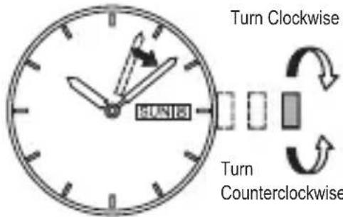 Turn Clockwise Turn Counterclockwise