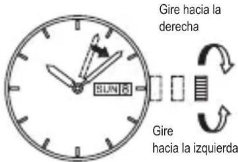 Gire hacia la derecha Gire hacia la izquierda